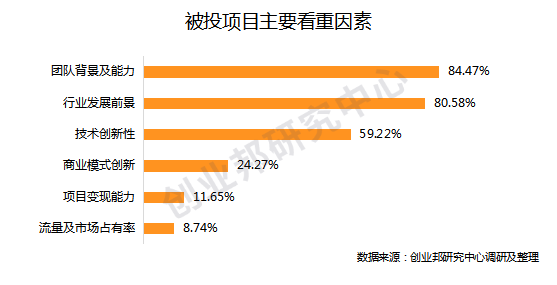 重磅 | 创业邦2020年40位40岁以下投资人榜单发布，淬火炼金，谁与争锋？