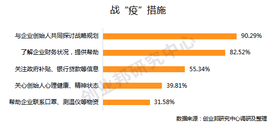 重磅 | 创业邦2020年40位40岁以下投资人榜单发布，淬火炼金，谁与争锋？