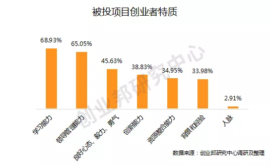 重磅 | 创业邦2020年40位40岁以下投资人榜单发布，淬火炼金，谁与争锋？