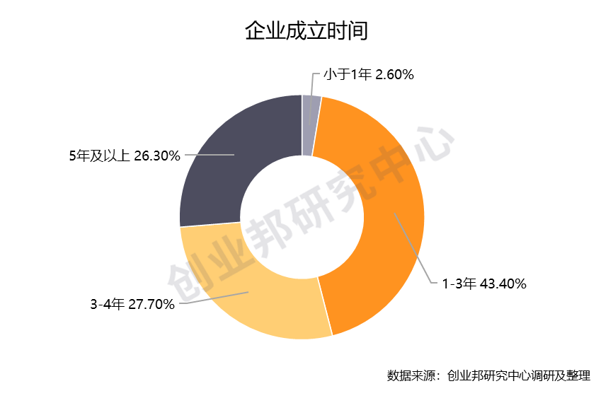 重磅 | 创业邦2020年30位30岁以下创业新贵榜单发布，后浪凶猛，Geek时代砥砺前行