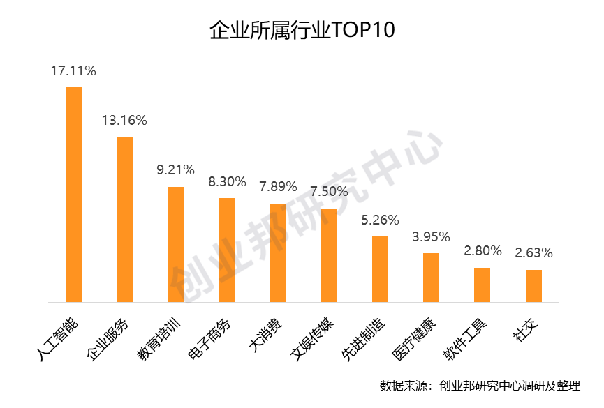 重磅 | 创业邦2020年30位30岁以下创业新贵榜单发布，后浪凶猛，Geek时代砥砺前行