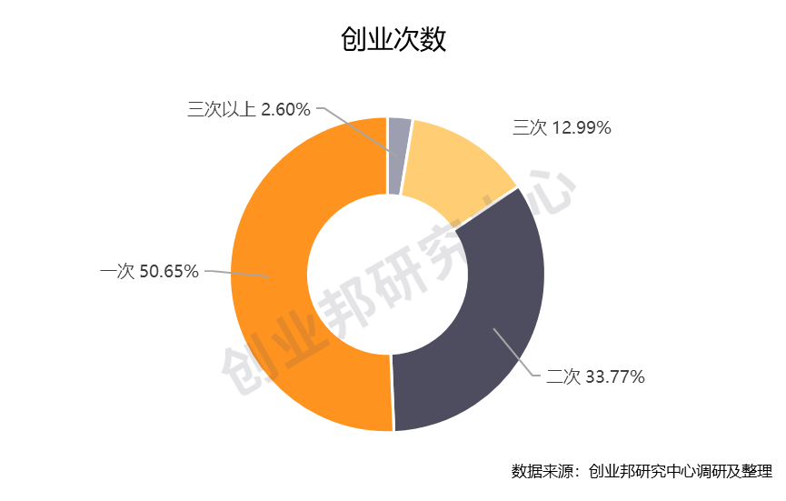 重磅 | 创业邦2020年30位30岁以下创业新贵榜单发布，后浪凶猛，Geek时代砥砺前行