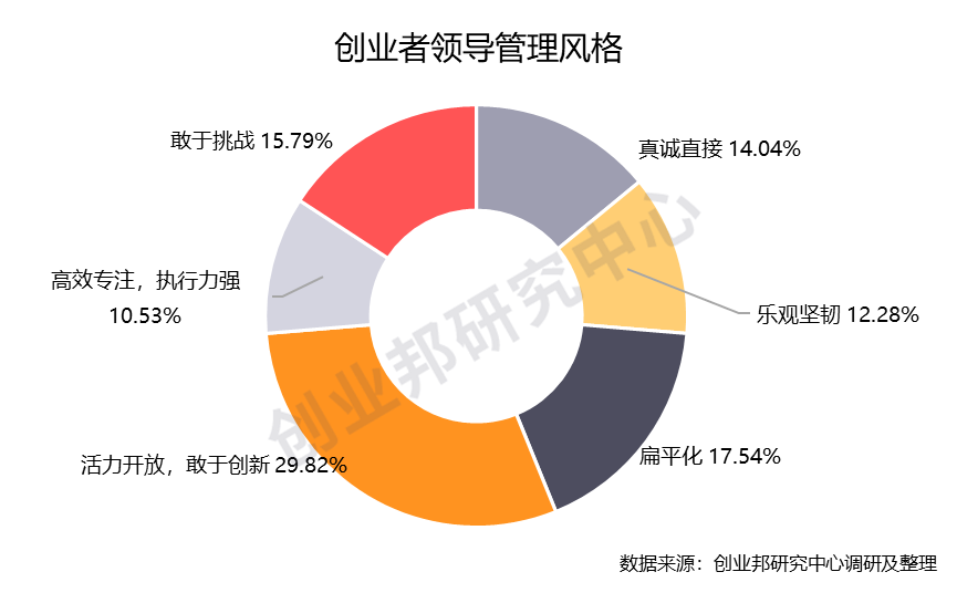 重磅 | 创业邦2020年30位30岁以下创业新贵榜单发布，后浪凶猛，Geek时代砥砺前行