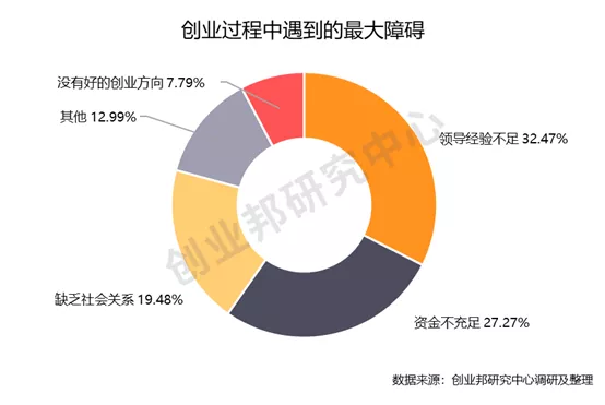 重磅 | 创业邦2020年30位30岁以下创业新贵榜单发布，后浪凶猛，Geek时代砥砺前行