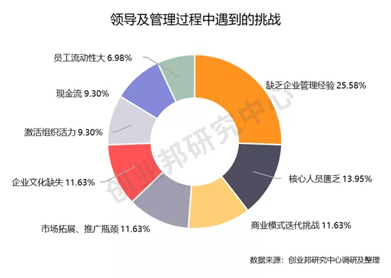 重磅 | 创业邦2020年30位30岁以下创业新贵榜单发布，后浪凶猛，Geek时代砥砺前行