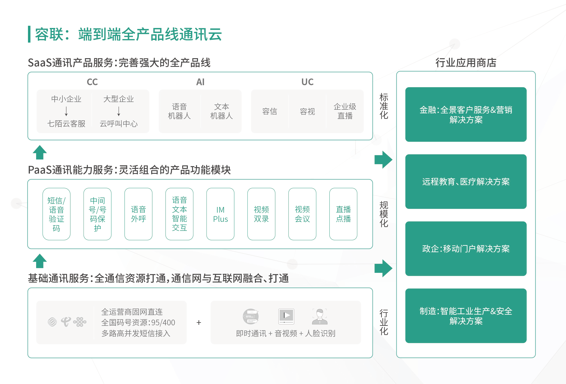 容联完成D轮融资 加速通讯上云与产业智能化改造步伐