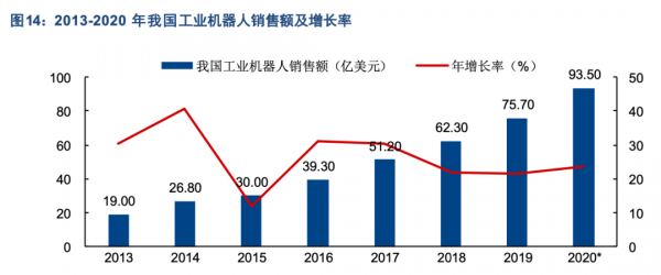 中国人口红利消失后的产业机会