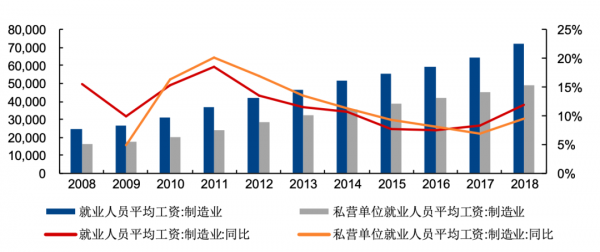 中国人口红利消失后的产业机会