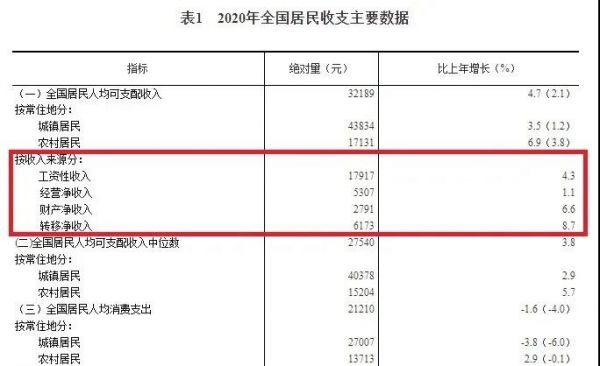 2020行业盘点：疫情之下，谁在赚钱？