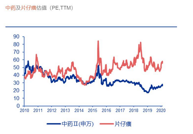 六看片仔癀：怎么把一粒中药做成2000亿的奢侈品？