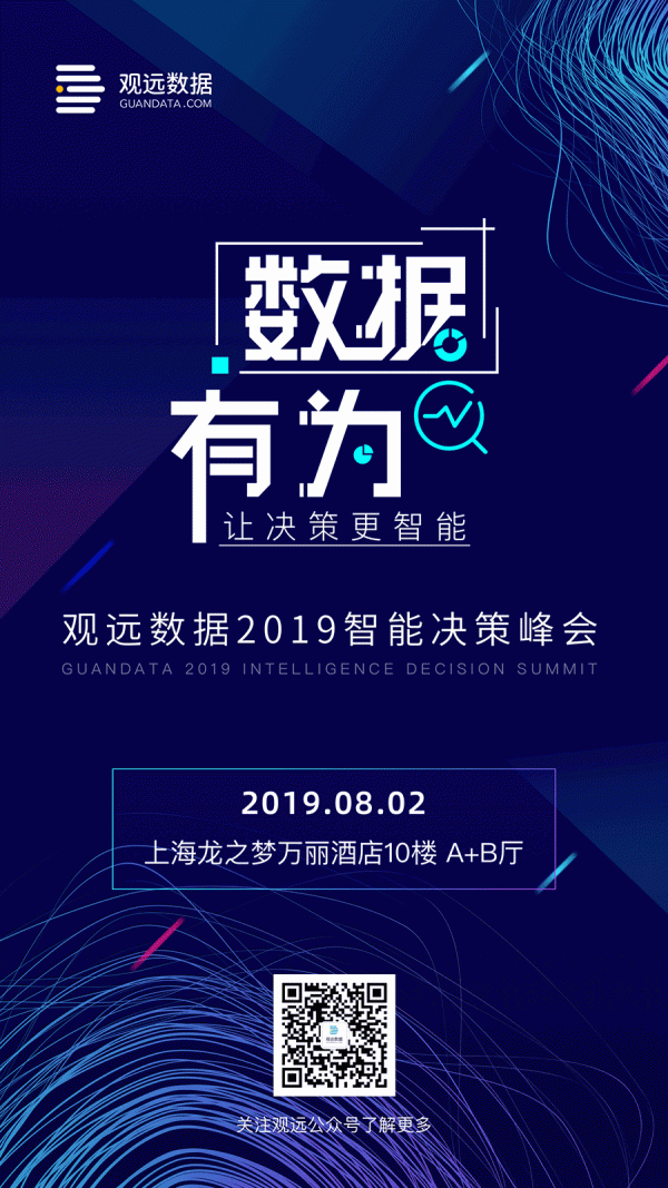 新一代智能数据分析平台「观远数据」完成亿级人民币B轮融资