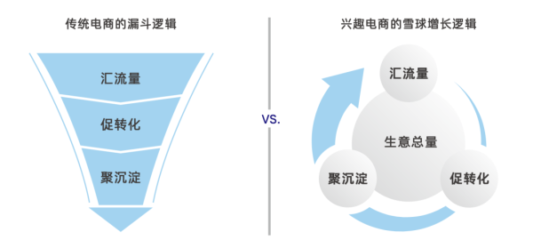 如何入局抖音的“兴趣电商”？