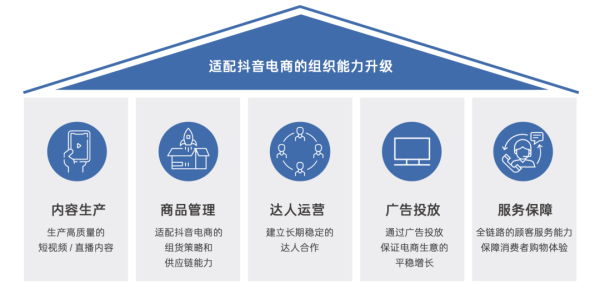 如何入局抖音的“兴趣电商”？