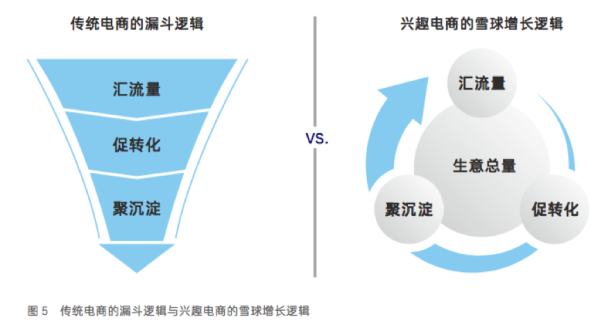 兴趣电商到底怎么玩？秘密在抖音电商FACT白皮书里