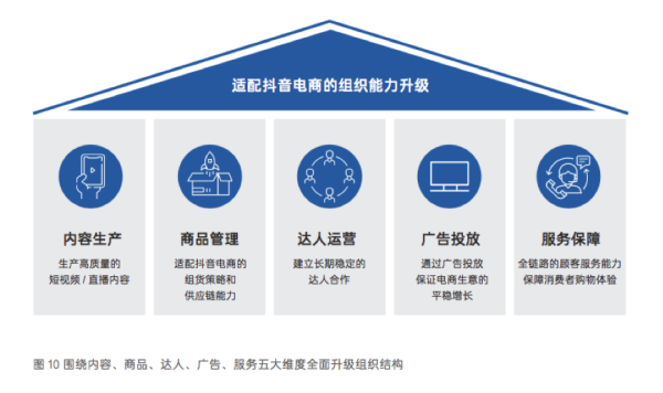 兴趣电商到底怎么玩？秘密在抖音电商FACT白皮书里