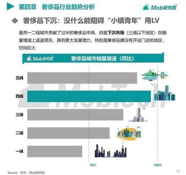 直播撬动二手奢侈品千亿市场，“白菜价”的奢侈品你敢买吗