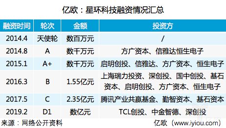 科创细则出台后融资第一单！星环科技宣布获D1轮数亿元融资