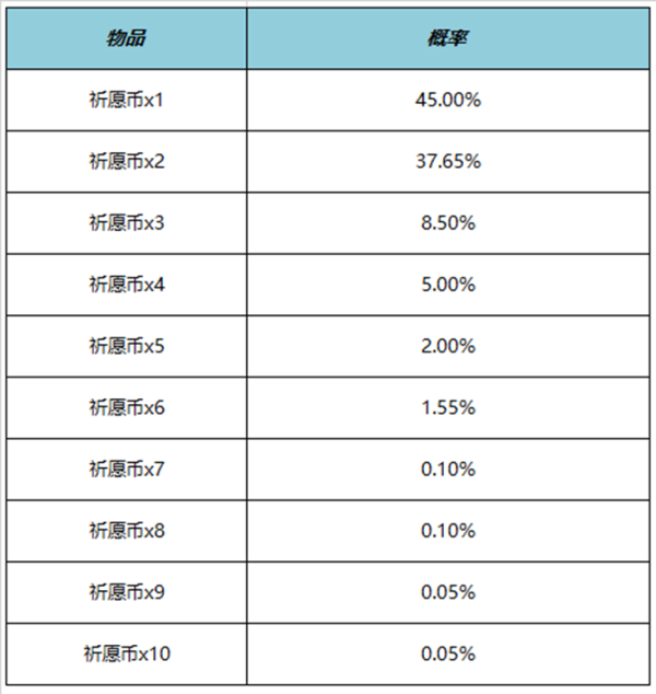 王者荣耀云梦宝藏什么时候上线 云梦宝藏活动规则介绍