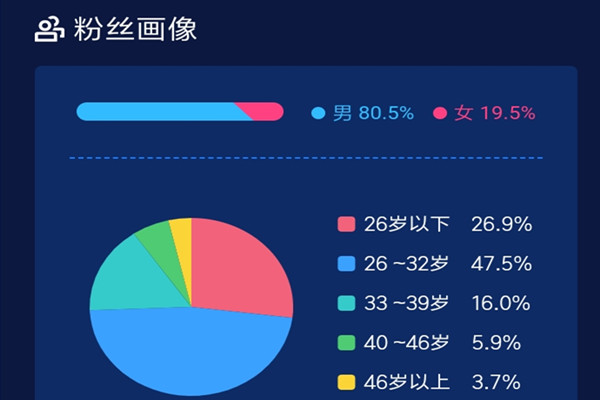 罗永浩直播首秀销售额1.8亿，直男创业者怎么学习罗永浩？