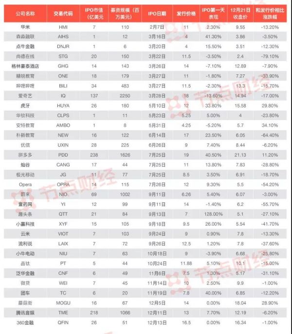 国产独角兽们的归宿，科创板专题报告 | 节点智库