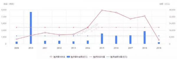 国产独角兽们的归宿，科创板专题报告 | 节点智库