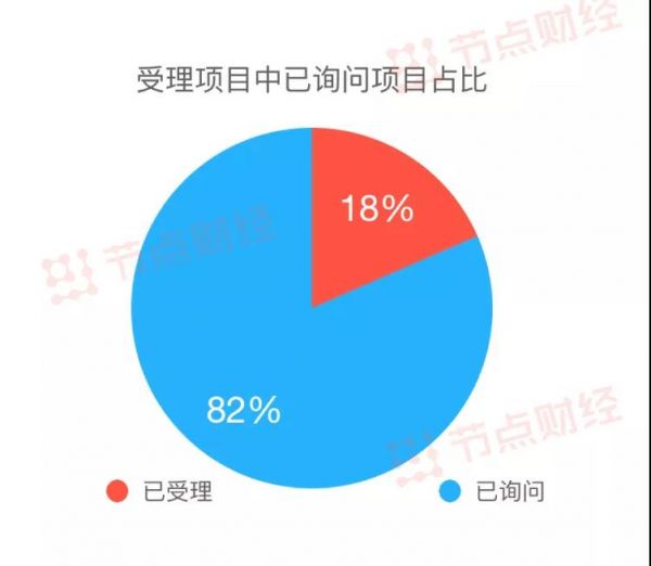 国产独角兽们的归宿，科创板专题报告 | 节点智库