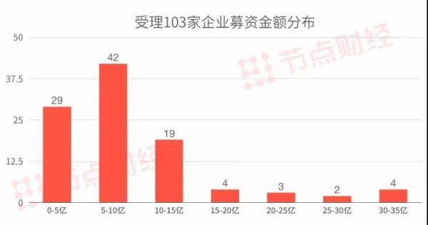 国产独角兽们的归宿，科创板专题报告 | 节点智库