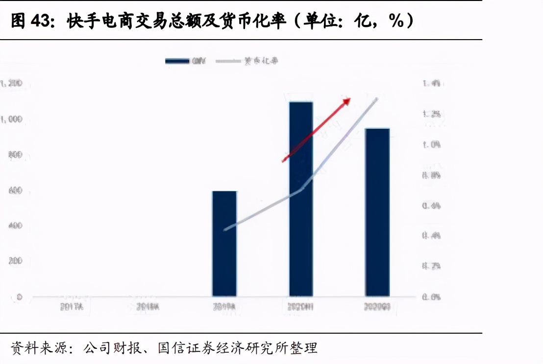 二次元，快手的新故事