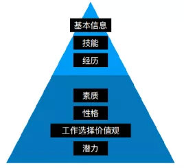 京东、滴滴官宣裁员，创业公司该如何走出死亡之谷？