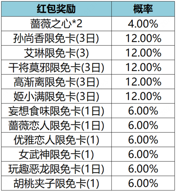 王者荣耀珍宝阁皮肤怎么兑换 珍宝阁皮肤兑换方法