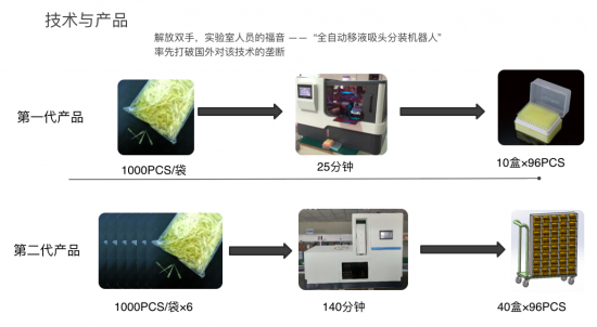 直通硅谷创新创业大赛•华南赛区41强诞生，未来独角兽就在这里了