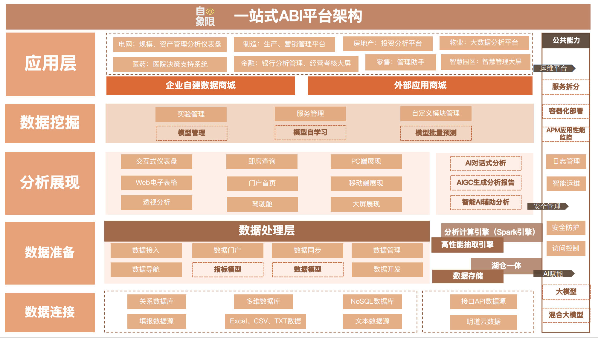 实测5家BI产品，谁是中国的Power BI？