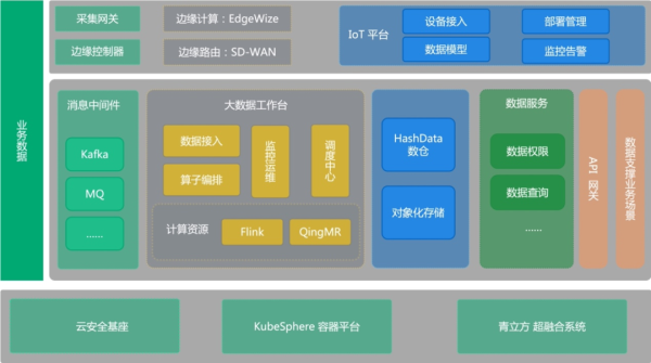 青云QingCloud：大数据价值不在量级，在应用起来