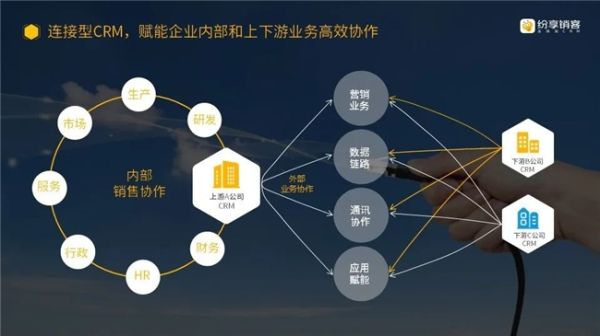 企业级软件的2024，在进化中遇见“新机遇”