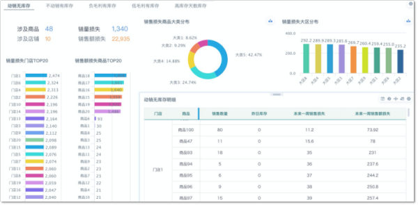 例外服饰签约观远数据，数据智能助力鞋服时尚决策再升级