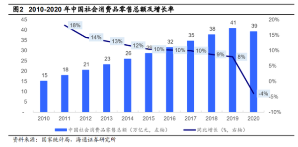 从行业洞察到实战落地，零售行业必看的数字化转型秘籍