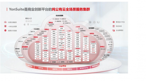 中国SaaS领域，活该让用友YonSuite成功