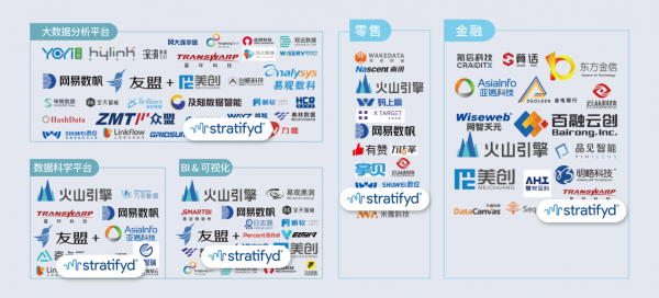 榜上有名！斯图飞腾Stratifyd入选2021中国数据智能产业图谱