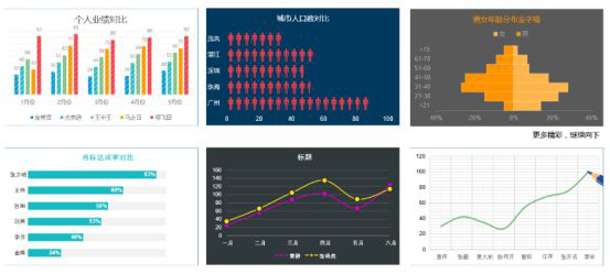 一张好的可视化图表可以突出数据价值