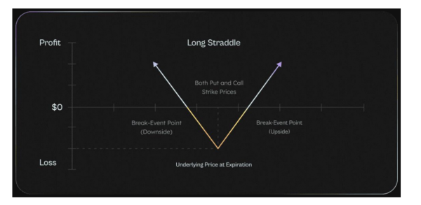 Structure Finance: 致力于为所有用户提供交易服务的结构型金融产品