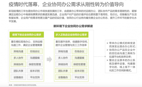 经济加速复苏，用友友空间助力企业协同办公“数智狂飙”