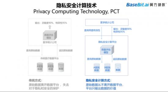 隐私安全计算的认识将永久改变数据的命运