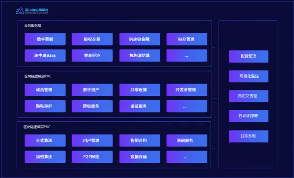 区块链的缘起和发展应用爆发