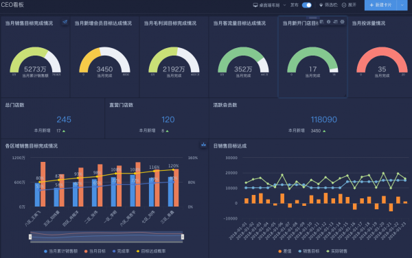 签约 | 壹度便利签约观远数据，打造多生态数据决策价值链