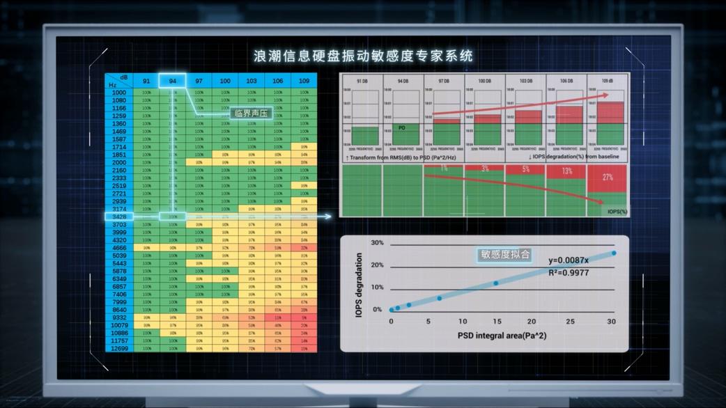 浪潮信息“拓荒”：一场面向大模型时代的性能“压榨”