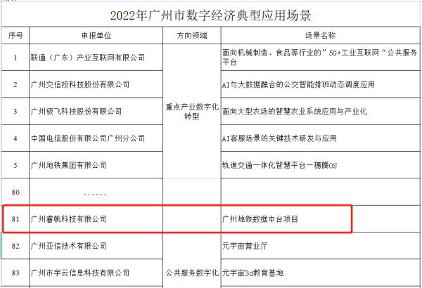 喜讯！睿帆科技“地铁数据中台”成功入选2022年广州市数字经济典型应用场景