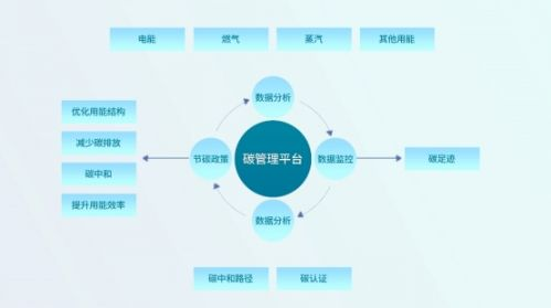 行业案例 | 为工业园区“双碳”管理注入数智力量