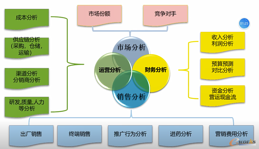 深入洞察数据，提升医药企业运营决策能力