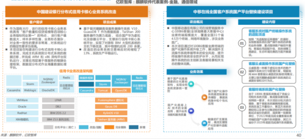 超150万生态支撑，麒麟软件推动重点行业解决方案落地