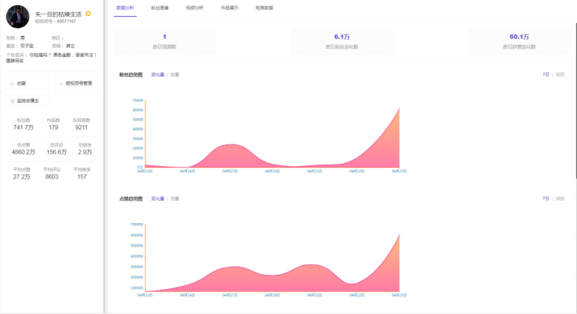 乐观数据2.0：抖音运营涨粉4大套路总结